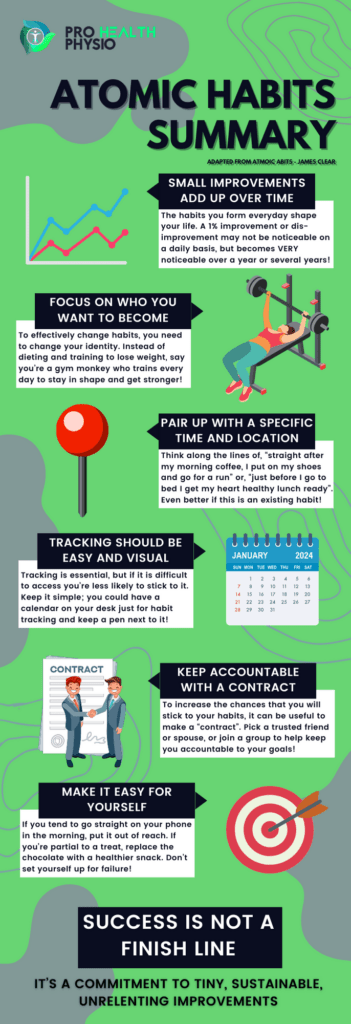 James clear infographic